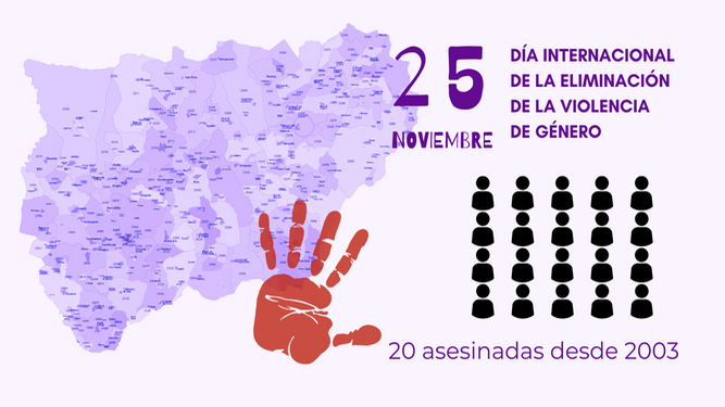 Día Internacional de la Eliminación de la Violencia de Género.