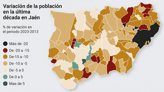 Variación porcentaje de la población en la última década en la provincia de Jaén.